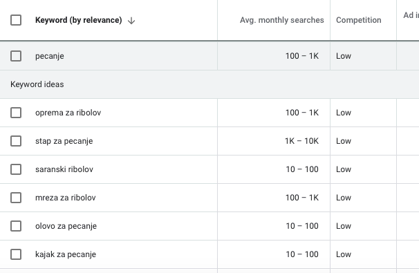 Google keyword plan - pretraga za ključnu reč "pecanje"